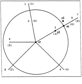 Figure  3  : Point de  Weber pour différentes métriques  (in Peeters,  Perreur,  1996)