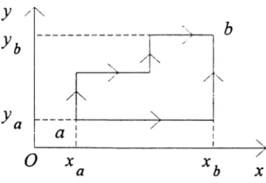 Figure 2 :  métriques centrales