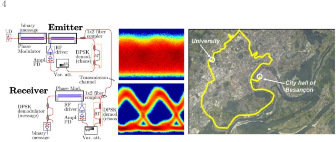 Figure 4. Eletro-opti phase haos ommuniations: left: shemati of the emitter and reeiver