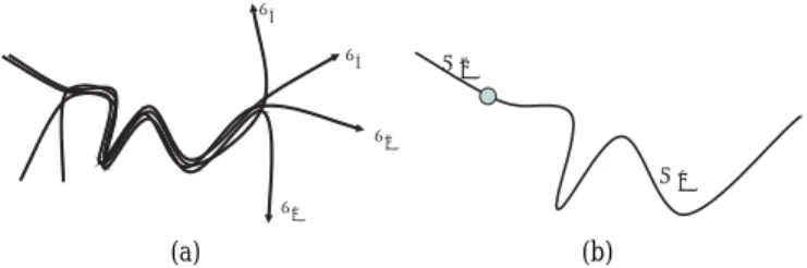 Fig. 1: (a) A MOD of four trajectories. (b) The two most representative sub-trajectories.