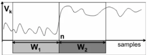 Fig. 5: The two sequential sliding windows W 1 (light gray horizontal lines) and W 2 (heavy gray vertical lines) locating at sample n on the given voting signal V k .