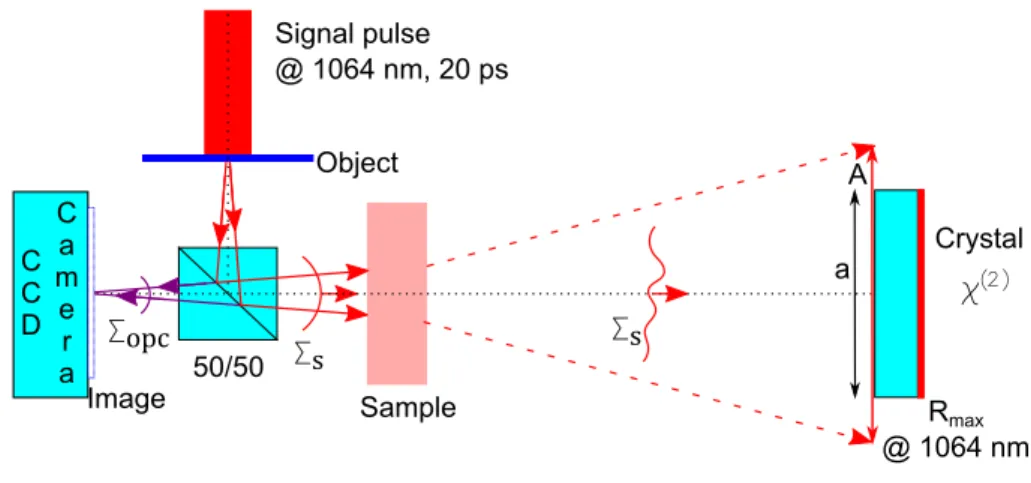 Figure 5. Fraction of power intercepted by the crystal