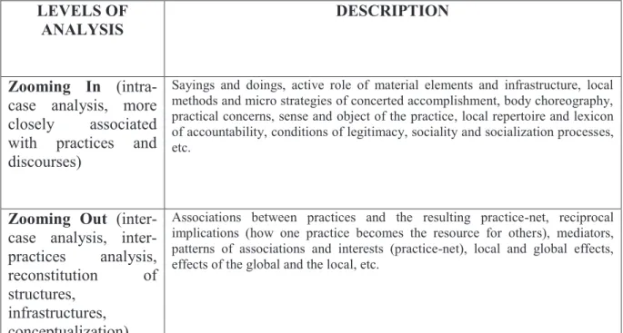 Table 1. The zooming in and zooming out frameworks proposed by Nicolini (2009: 