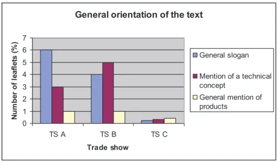 Diagram 5 : General orientation of the text 