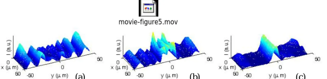 Fig. 5. Observed light distribution at the exit face of a decaying waveguide initially created by a quasi-steady-state  soliton and probed by an extraordinary polarized beam, in the initial stage (a) and at two subsequent characteristic 