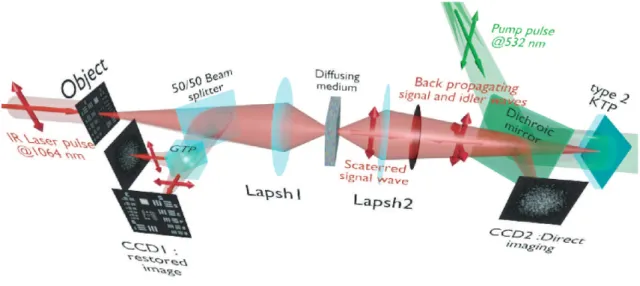 Figure 1. Experimental setup.