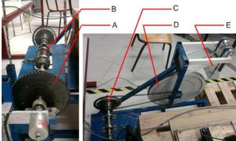 Figure 11  : Photographie du banc d’essai avec les différents éléments qui le composent