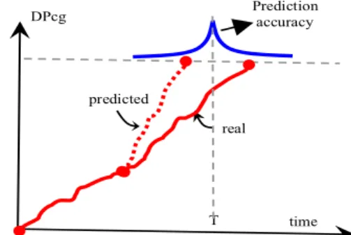 Fig. 1.  Forecasting error measurements 