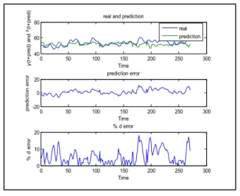 Fig. 5.  Error prediction distributions for two ANFIS linkt in series  