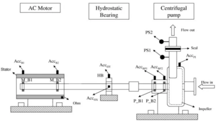 Figure 1: Pumping System. 