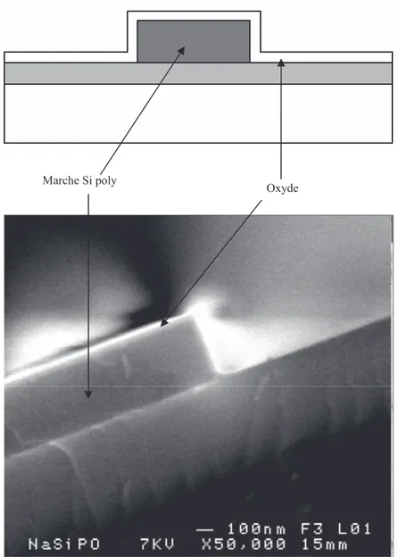 Figure 35 : marche de silicium polycristallin recouverte d’une couche d’oxyde APCVD (100nm) 