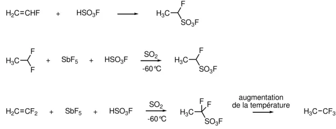 Figure 61 : Réactivité de substrats précurseurs potentiels de l’io   th l efluo o iu  e   milieu superacide
