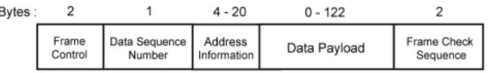 Fig. 3. MAC data frame structure