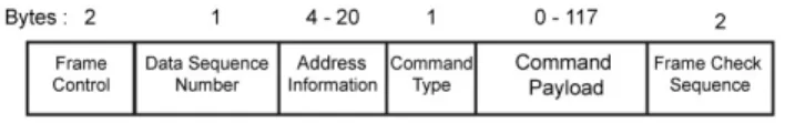 Fig. 9. Representation of a hidden/steganographic channel in a wireless sensor network