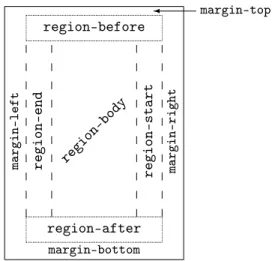 Figure 2: A page’s regions for lr-tb writing mode.