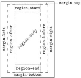 Figure 4: A page’s regions for tb-rl writing mode.