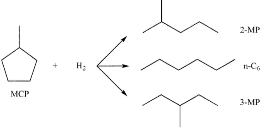 Figure 19 : Schéma de réaction de l'ouverture de cycle du méthylcyclopentane (MCP) 