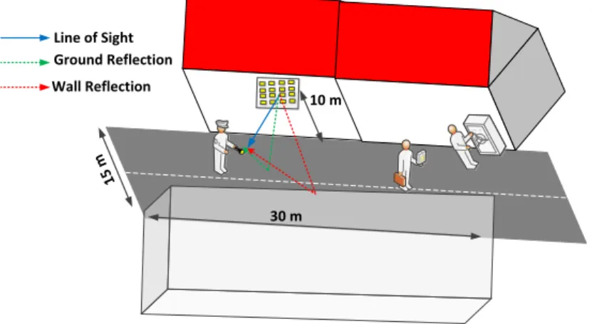 Figure 2.3: Street canyon environment with illustrating both the 1-Ray Scenario (LoS only) and the 3-Rays scenario (LoS and 2 perfect reflections from the ground and the opposite wall) with a t (φ t , θ t ) is the transmit steering vector in case UPA with 