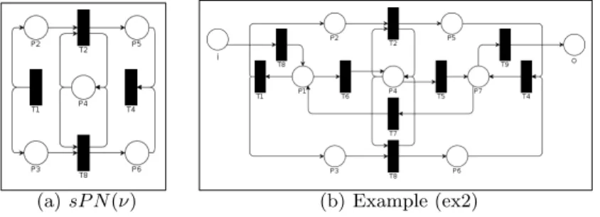 Fig. 3. WF-net examples used to illustrate over-approximation