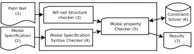 Fig. 4. Tool chain description