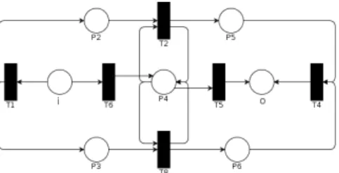 Fig. 2. Basic example of a WF-net (ex1)As mentioned above, workflows can be