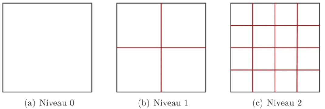 Figure 1.10: Illustration de la pyramide spatiale proposée par Lazebnik et al. [Lazebnik 06].