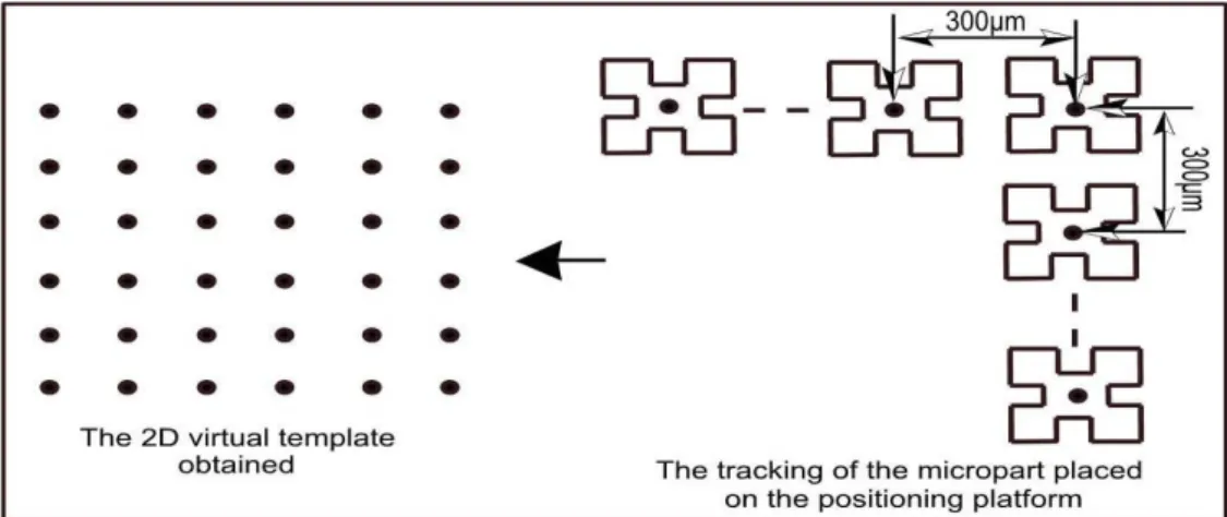 Fig. 6 .  Virtual pattern construction method using image processing algorithm based on an auto-correlation  detection of the silicon micropart manipulated   