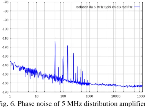 Fig. 6. Phase noise of 5 MHz distribution amplifier  measured on the ‘3048’ bench 