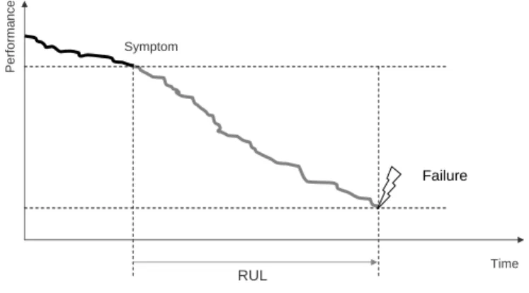 Fig. 1: Illustration of a RUL.