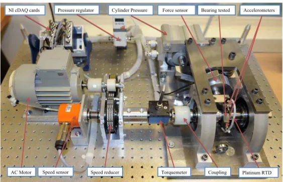 Fig. 7. The experimental platform PRONOSTIA.