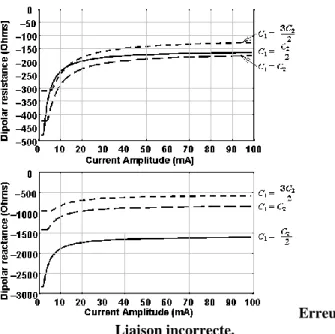 Fig. 27. Influence of the output capacitance C 2 .  R 1  = 1000 , R 2  = 100 , C 1  = 50 pF