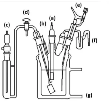Figure 2.4 :  Schéma de la cellule d’électrochimie  à trois électrodes et des différents éléments  la composant