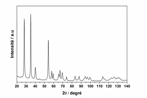 Figure  3.1 :  Diffractogramme  de  la  poudre  catalytique  obtenue  par  hydrolyse  en  milieu  éthanol du sel précurseur RuCl 3 ,xH 2 O