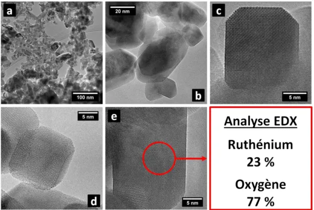 Figure  3.3 :  Images  MET  de  la  poudre  catalytique  d’oxyde  de  ruthénium  obtenue  par  hydrolyse en milieu éthanol