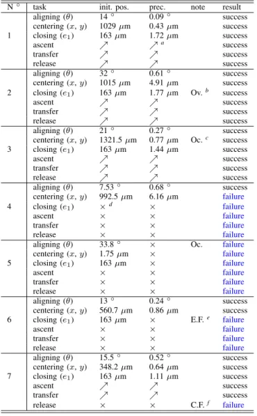 TABLE II