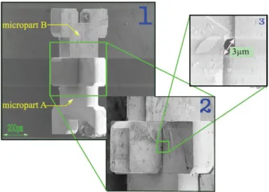 Fig. 12. Some SEM views of the 3-D structure after assembly. We can see the size of the mechanical play (insertion tolerance of the assembly) in the zoomed image (3).