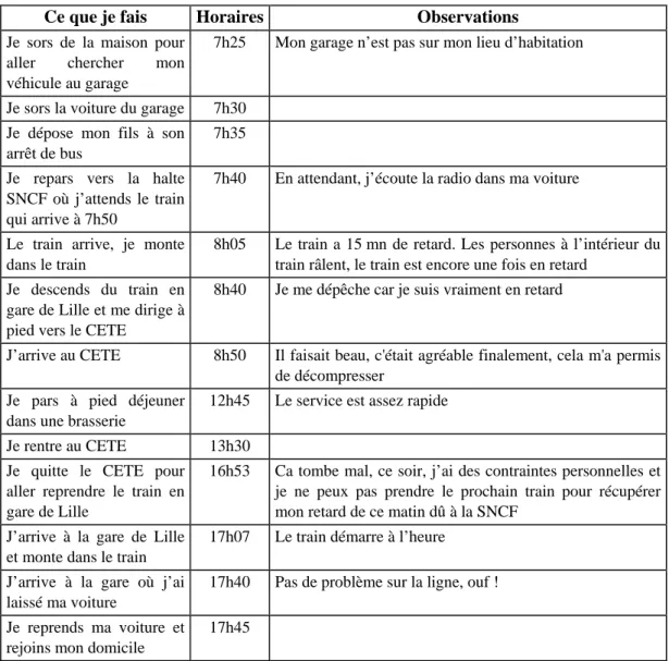 Illustration 9 - Exemple donné pour remplir le journal de bord 