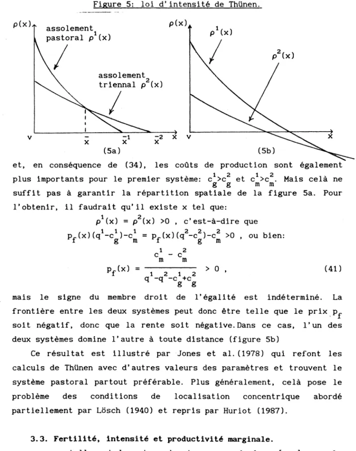 Figure  5:  loi  d ’intensité de  Thünen  p(x) assolement 2/  \ p  (x) triennal  p  (x) (5a)  (5b)