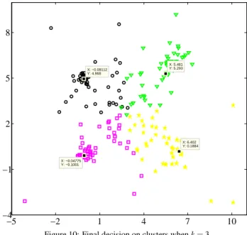 Figure 10: Final decision on clusters when k = 3.