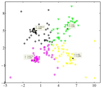 Figure 11: Final decision on clusters when k = | Ω |.