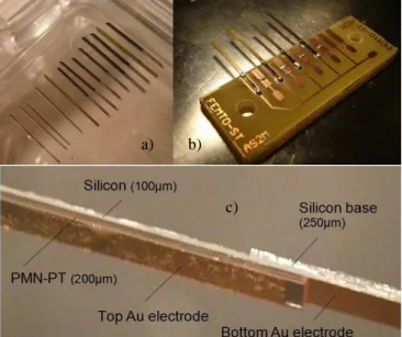 Figure 1. Microactuator’s flowchart: a) initial PMN-PT and Silicon wafers; 