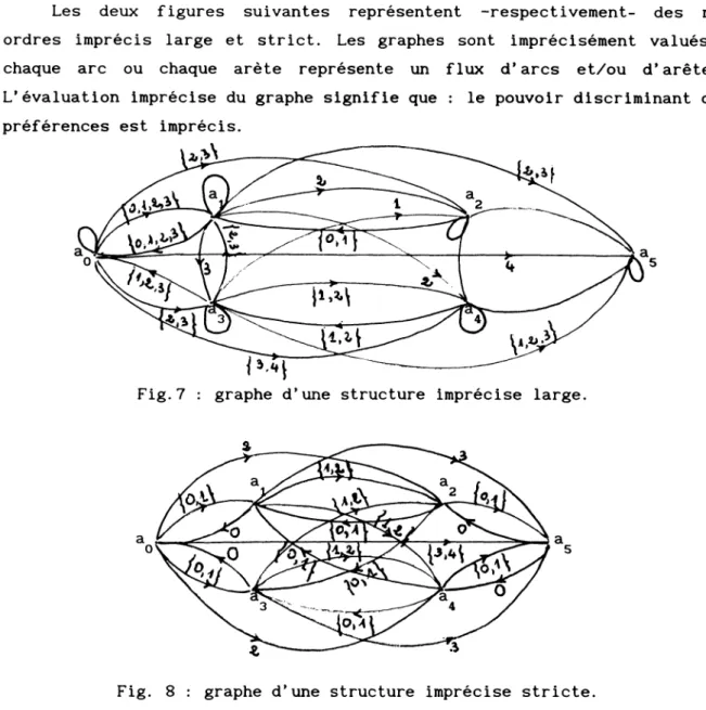 Fig.  8  :   graphe d ’une  structure  imprécise  stricte.