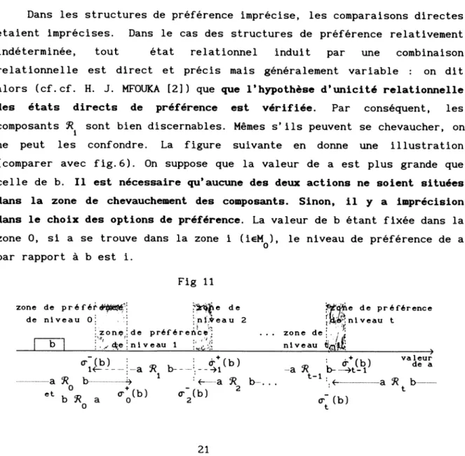 Fig  11 z o n e   d e   p réféféftpfâé  d e   n i v e a u   0: ' frfye   d e n j ^ e a u   2 ; i b a 3?  b o  + , a 3?  b- 