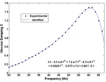 Fig. 7. Emplacements of PIDs on the plate. (a) Configuration1, (b) Configuration2.  