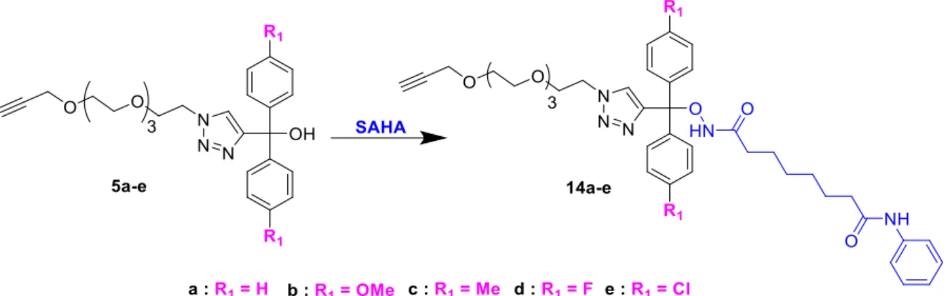 Figure  43  :  Schéma  de  synthèse  du  SAHA  selon  la  méthode  décrite  par  Mai   et  al