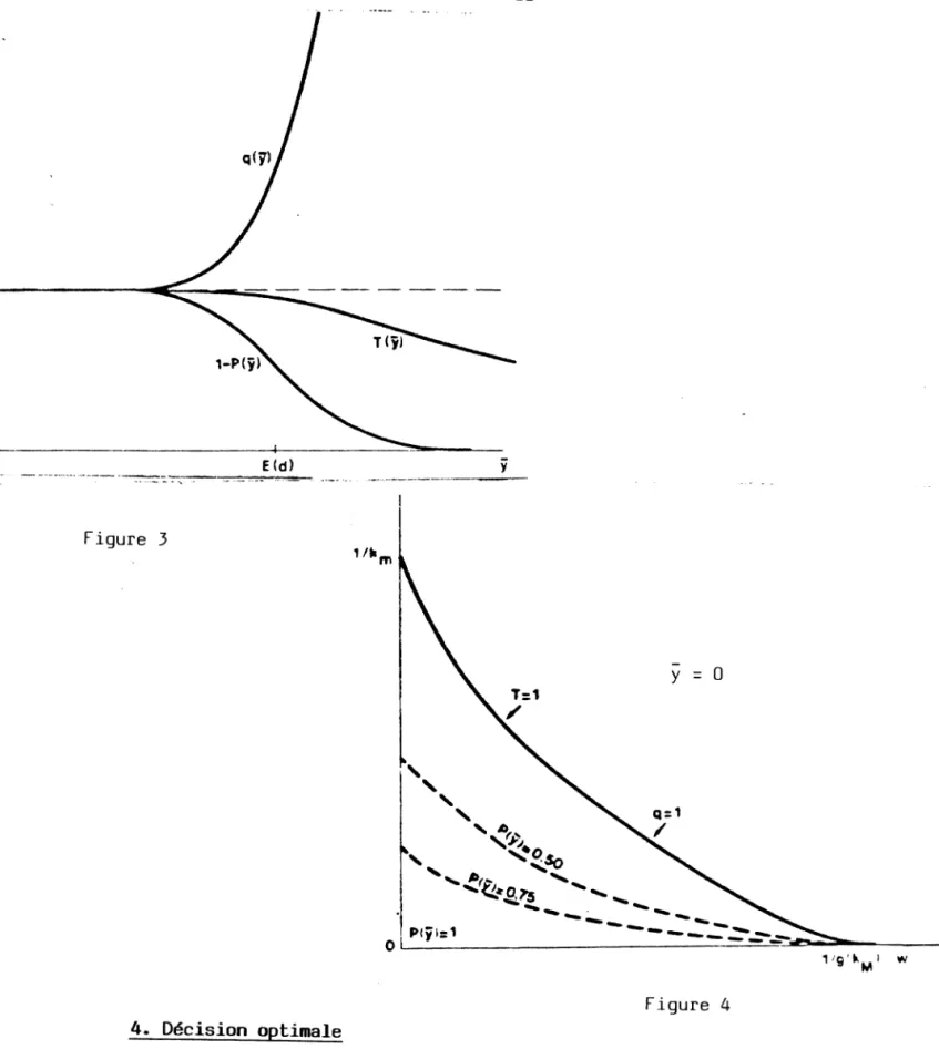 Figure 4 4.  Décision optimale