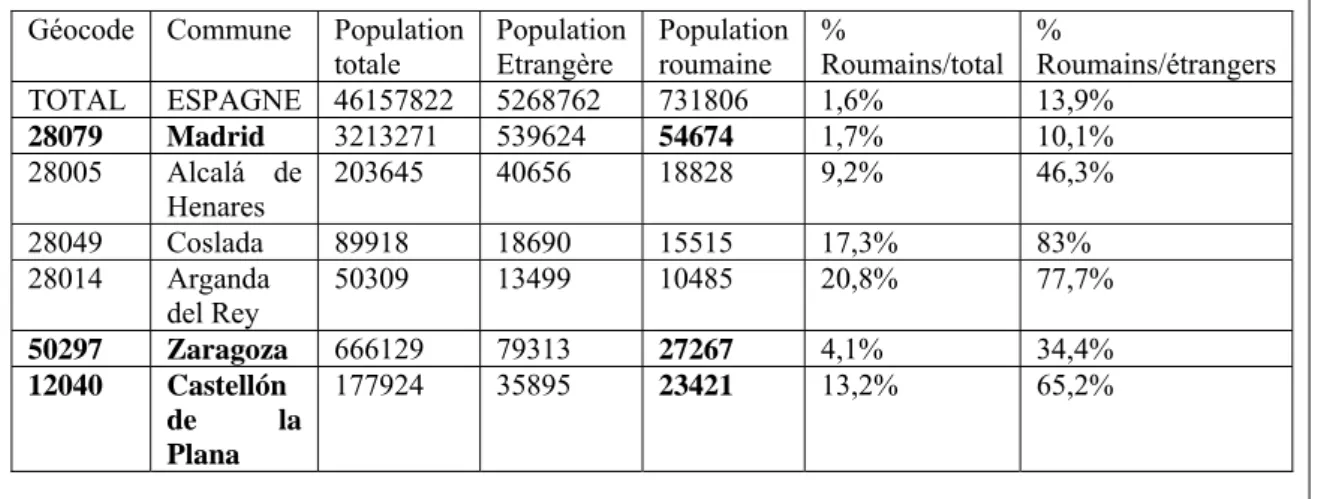 Tableau 4. Noyaux importants de la population roumaine par rapport à la population totale et étrangère