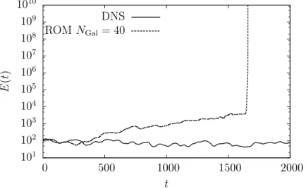 Figure 3.3 – Énergie du modèle réduit issu de projection de Galerkin sur 40 modes POD (pointillés) comparée à l’énergie déterminée par projection des réalisations originales sur la même base POD (ligne continue)