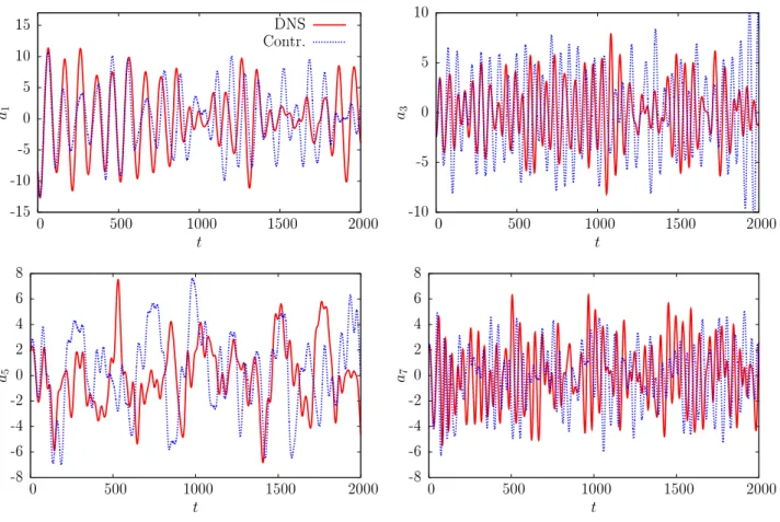 Figure 3.5 – Comparaison des coe ﬃ cients temporels POD obtenus par un modèle réduit issu de pro- pro-jection de Galerkin avec les coe ﬃ cients directement obtenus par POD