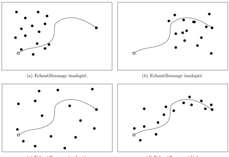 Figure 4.1 – Représentation schématique d’un problème d’optimisation dans l’espace des paramètres de contrôle